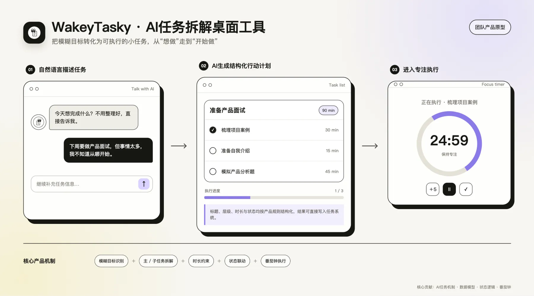 WakeyTasky AI 任务拆解产品机制示意